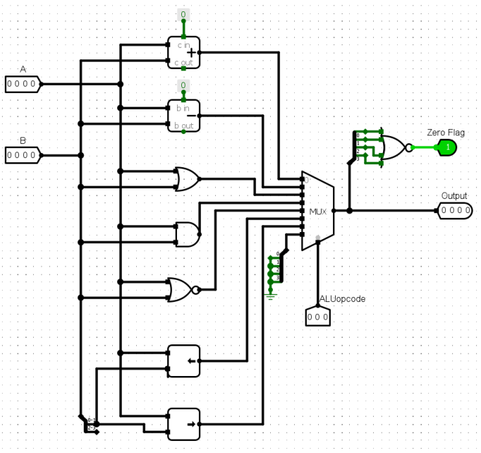 4-bit ALU