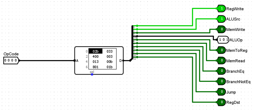 Control Unit