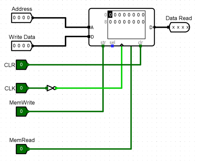 Data Memory