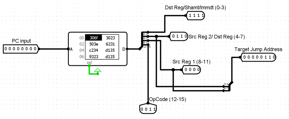 Instruction Memory